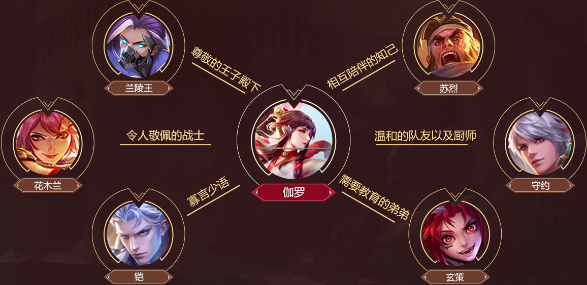 英雄关系